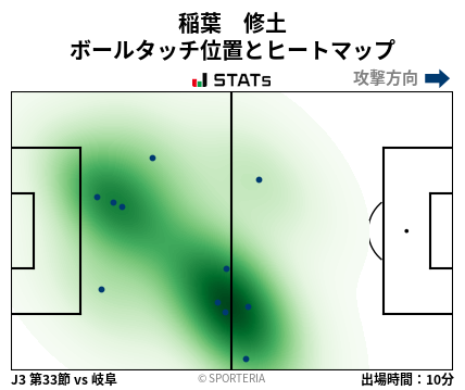 ヒートマップ - 稲葉　修土