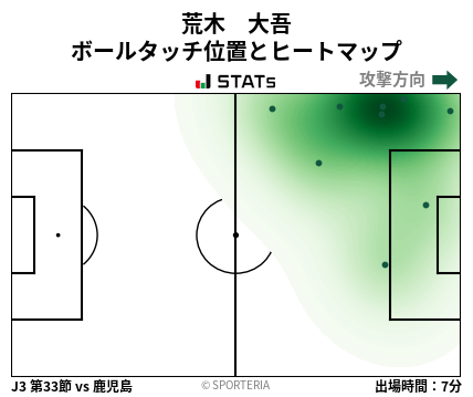 ヒートマップ - 荒木　大吾