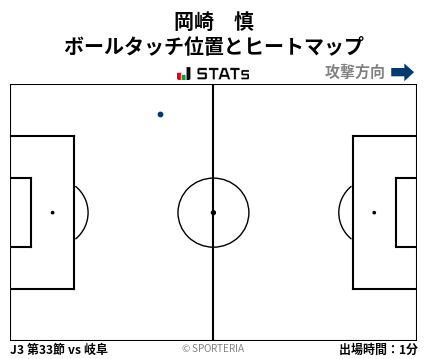ヒートマップ - 岡崎　慎