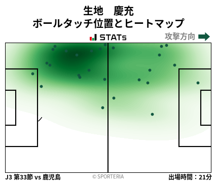 ヒートマップ - 生地　慶充