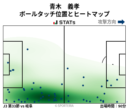 ヒートマップ - 青木　義孝