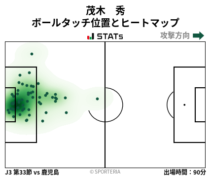 ヒートマップ - 茂木　秀