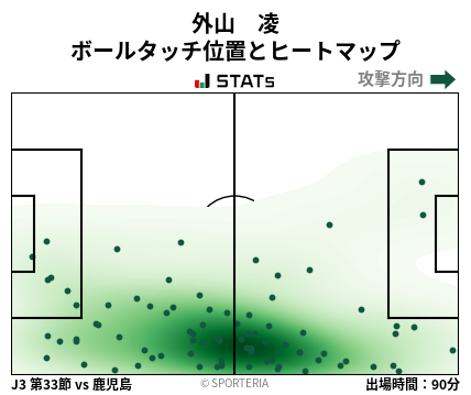 ヒートマップ - 外山　凌