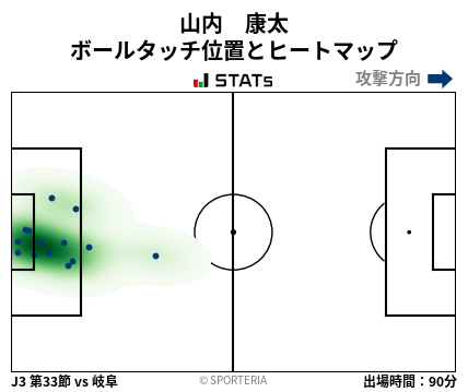 ヒートマップ - 山内　康太