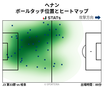 ヒートマップ - ヘナン