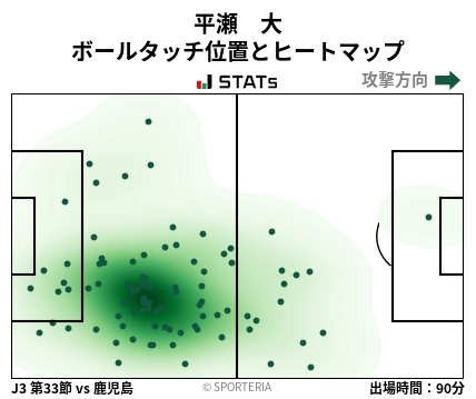 ヒートマップ - 平瀬　大