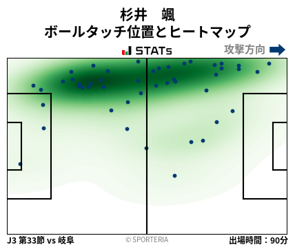 ヒートマップ - 杉井　颯