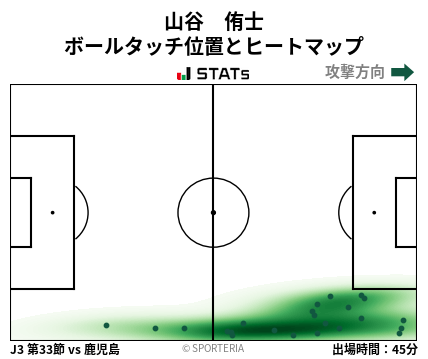 ヒートマップ - 山谷　侑士