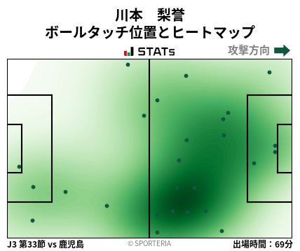 ヒートマップ - 川本　梨誉