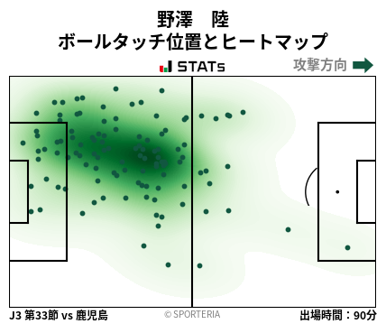 ヒートマップ - 野澤　陸