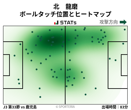 ヒートマップ - 北　龍磨