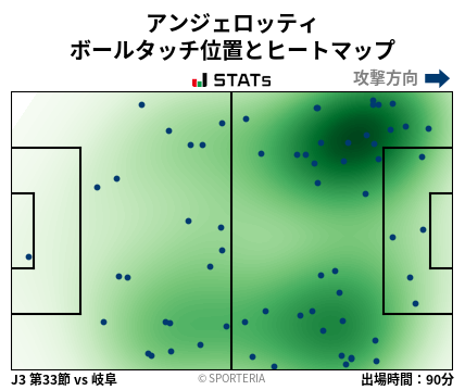 ヒートマップ - アンジェロッティ