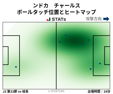 ヒートマップ - ンドカ　チャールス