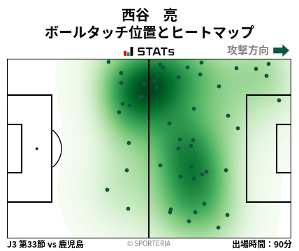 ヒートマップ - 西谷　亮