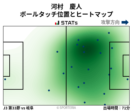 ヒートマップ - 河村　慶人
