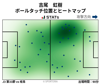 ヒートマップ - 吉尾　虹樹