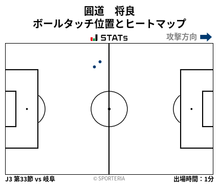 ヒートマップ - 圓道　将良
