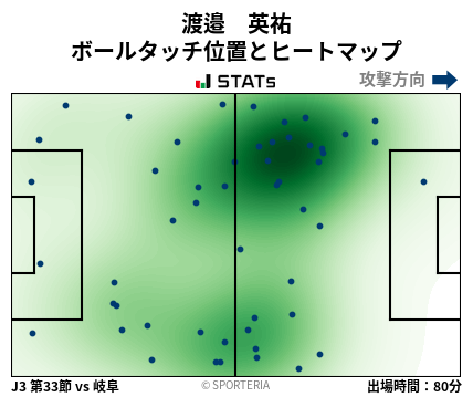 ヒートマップ - 渡邉　英祐