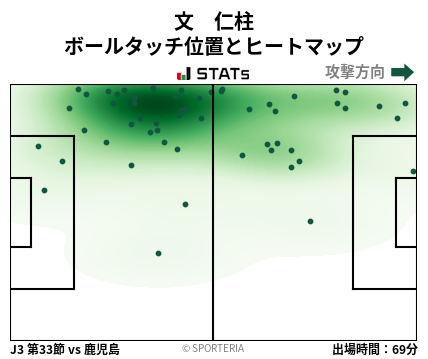 ヒートマップ - 文　仁柱