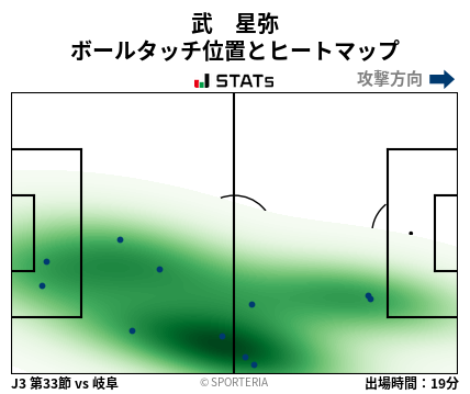 ヒートマップ - 武　星弥
