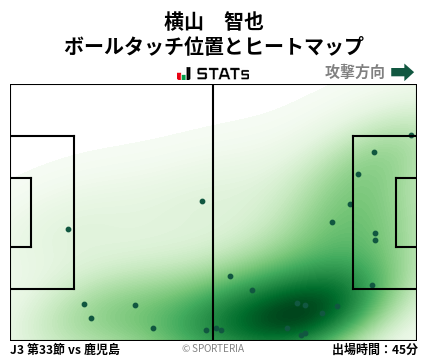 ヒートマップ - 横山　智也