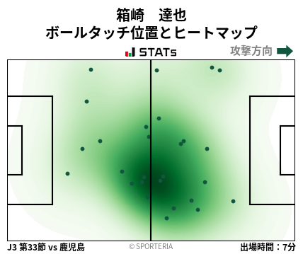ヒートマップ - 箱崎　達也