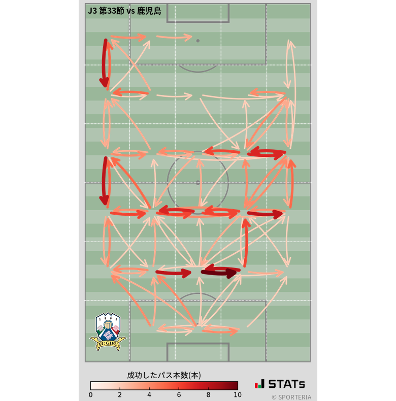 エリア間パス図