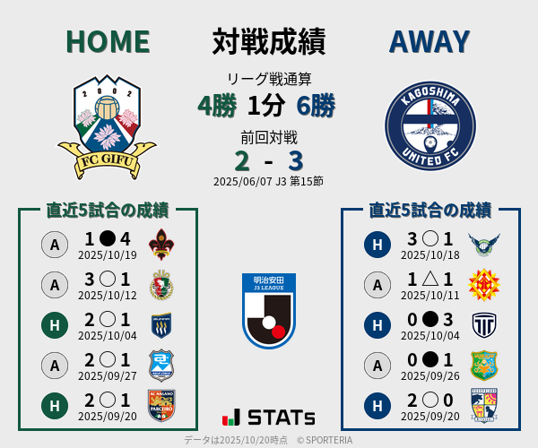 前節までの対戦成績