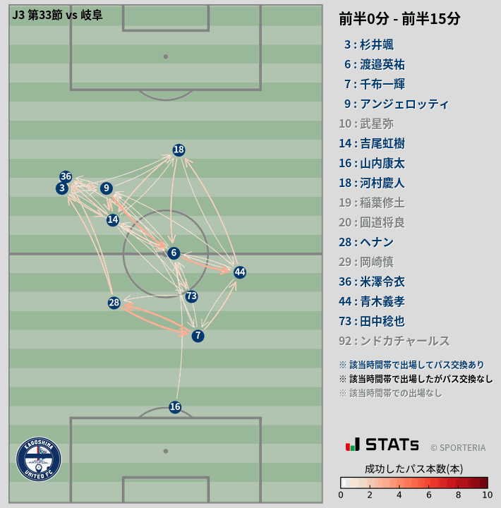 時間帯別パスネットワーク図
