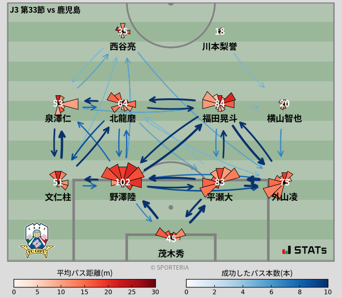 パスソナー・パスネットワーク