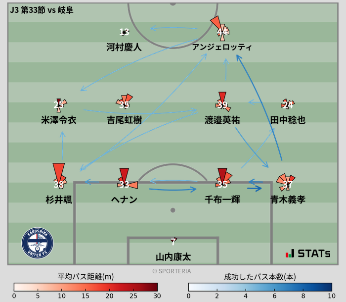 パスソナー・パスネットワーク