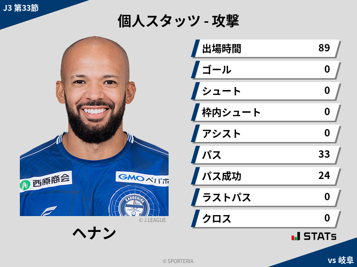 攻撃スタッツ - ヘナン