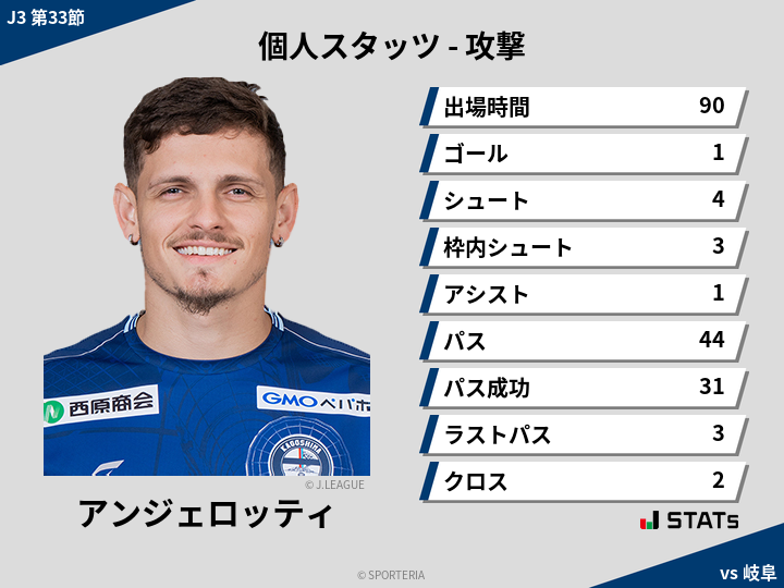 攻撃スタッツ - アンジェロッティ