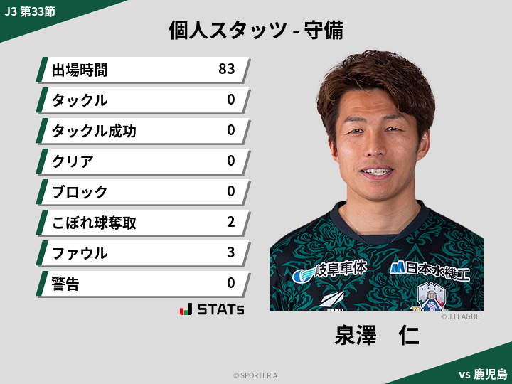 守備スタッツ - 泉澤　仁