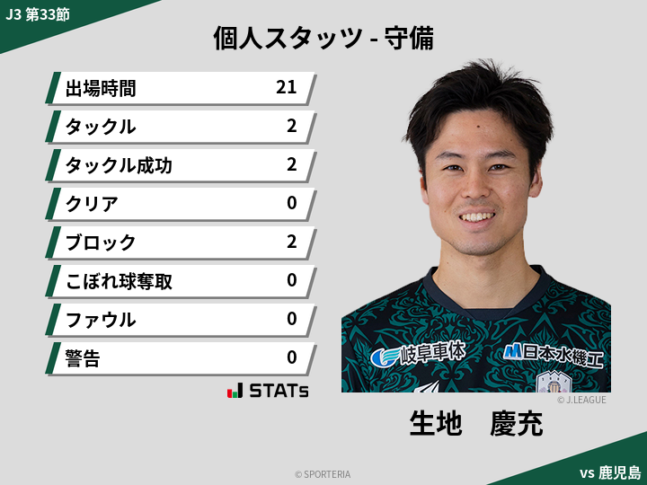 守備スタッツ - 生地　慶充