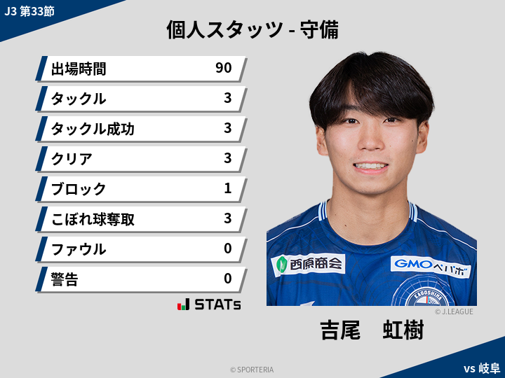 守備スタッツ - 吉尾　虹樹