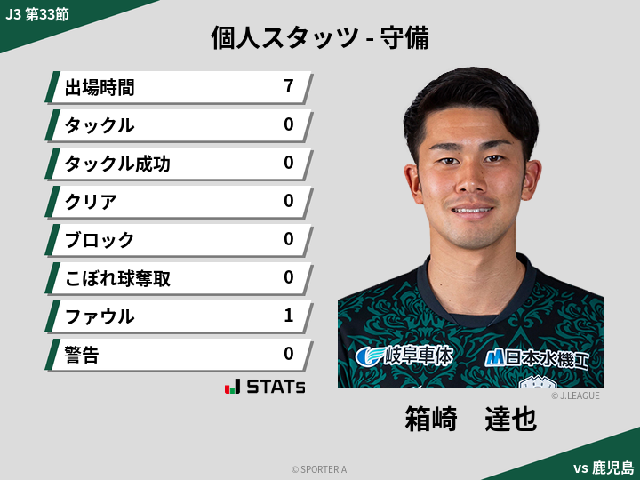 守備スタッツ - 箱崎　達也