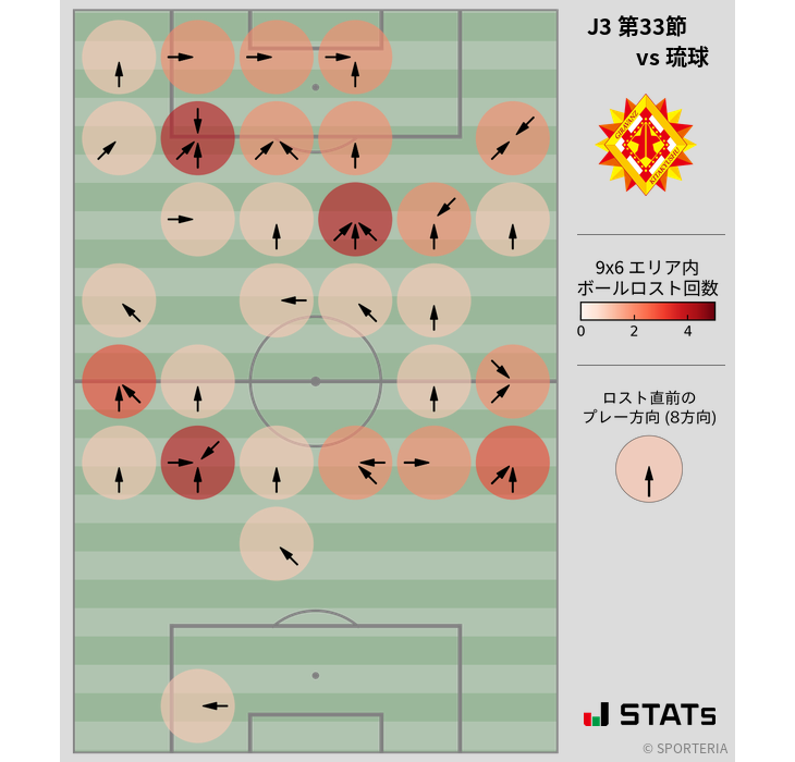 ボールロスト位置