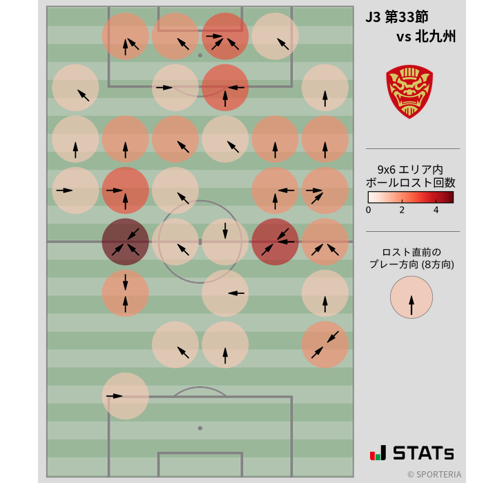 ボールロスト位置