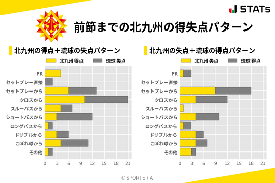 得失点パターン