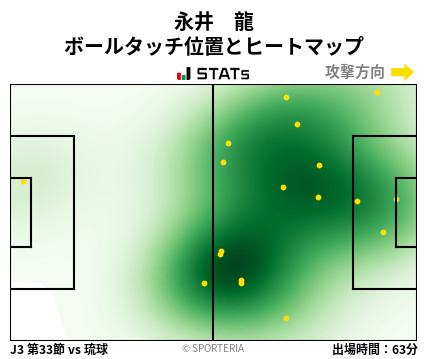 ヒートマップ - 永井　龍