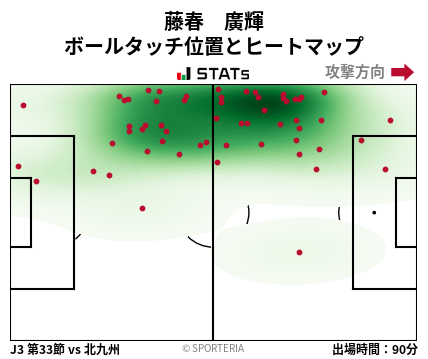 ヒートマップ - 藤春　廣輝