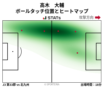 ヒートマップ - 高木　大輔
