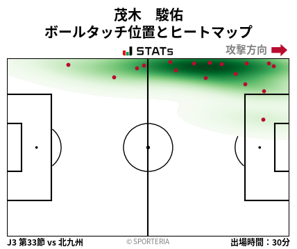 ヒートマップ - 茂木　駿佑