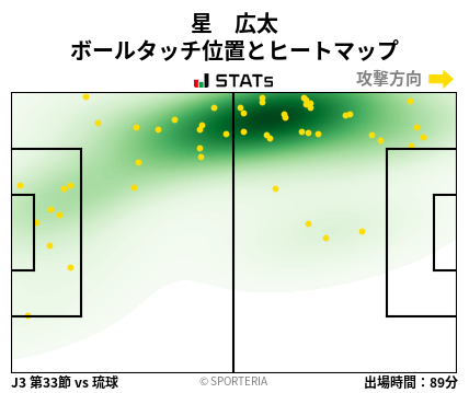 ヒートマップ - 星　広太