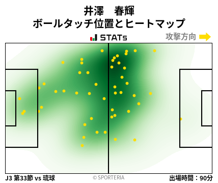 ヒートマップ - 井澤　春輝