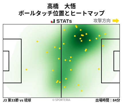 ヒートマップ - 高橋　大悟