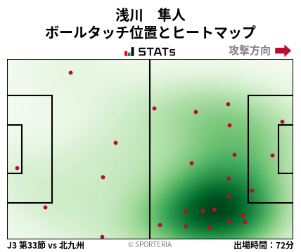 ヒートマップ - 浅川　隼人