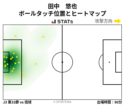 ヒートマップ - 田中　悠也