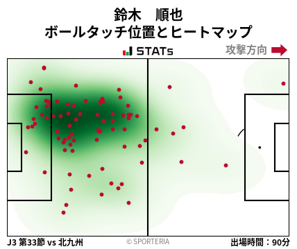 ヒートマップ - 鈴木　順也